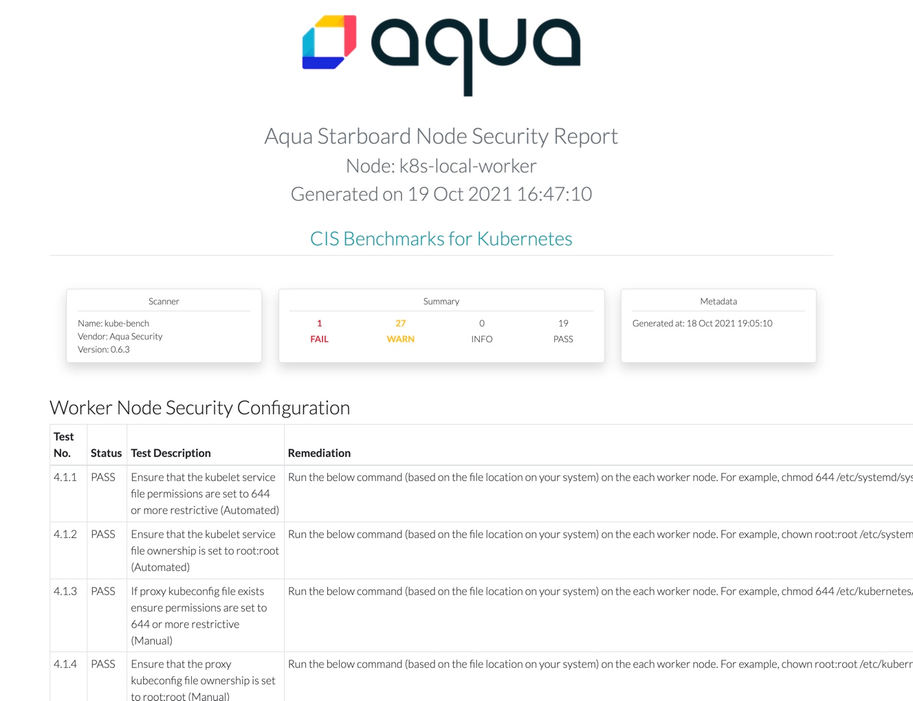 Aqua Starboard Node Security HTML Report